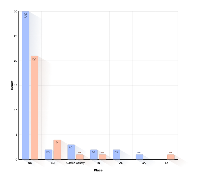 Country of Burial